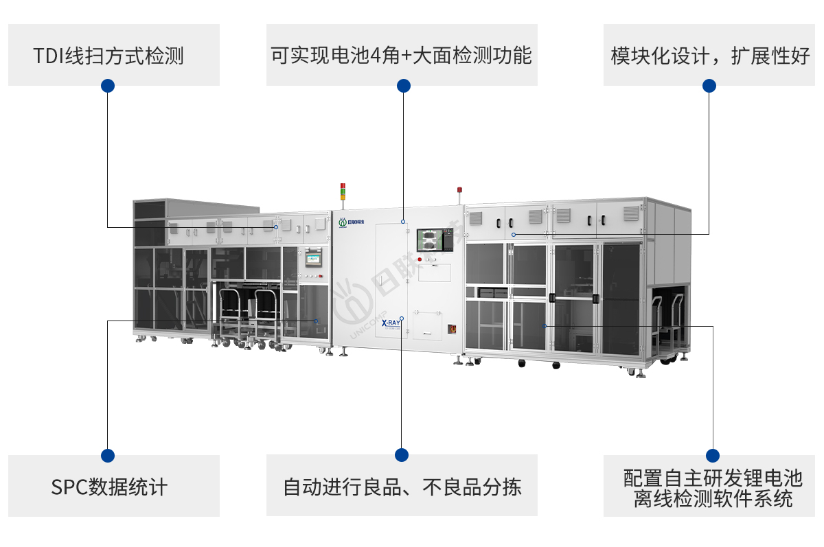 日聯(lián)科技鋰電池X-ray檢測設(shè)備特點